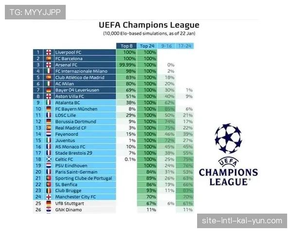 五支球队同分罕见局面 欧冠小组赛竞争日趋激烈 五支球队同分罕见局面 欧冠小组赛竞争日趋激烈
