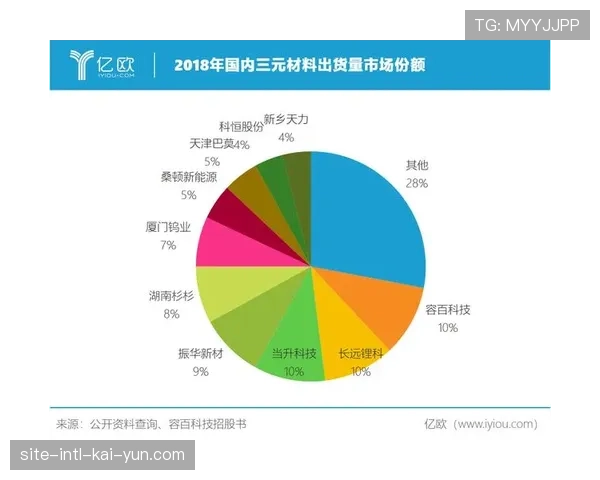 东西部呈现不同竞争特点，一超多强与群雄混战并存